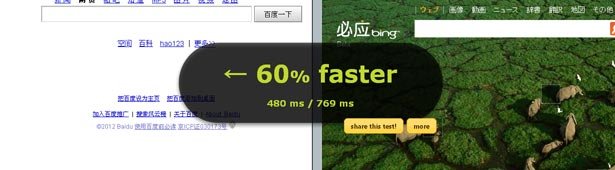 Which Loads Faster
