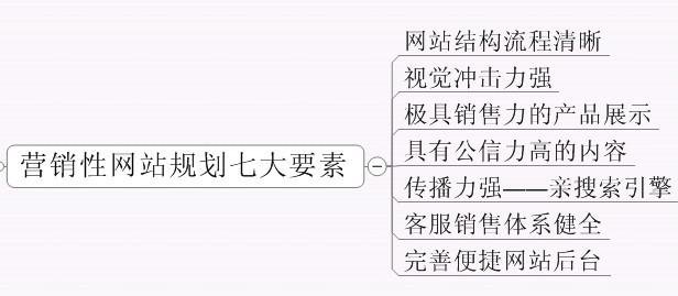 营销型网站 营销型网站建设 <a href='http://www.cgt88.com' target='_blank' class='keyslink'><b>网络营销策划</b></a>