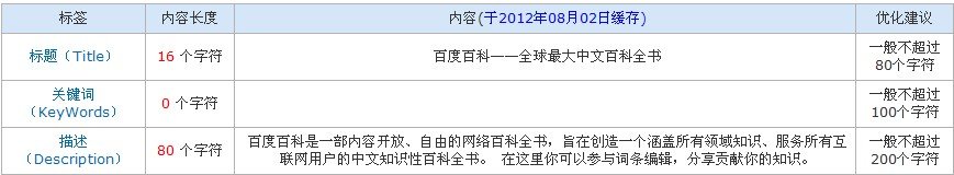 标题标签